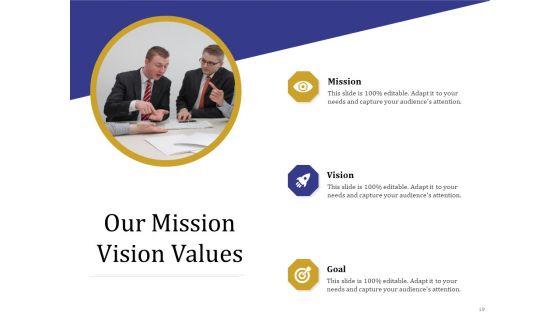 Boost_Marketing_And_Sales_Through_Live_Chat_Ppt_PowerPoint_Presentation_Complete_Deck_With_Slides_Slide_19.jpg