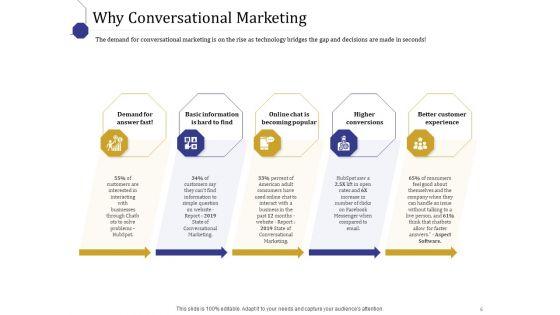 Boost_Marketing_And_Sales_Through_Live_Chat_Ppt_PowerPoint_Presentation_Complete_Deck_With_Slides_Slide_6.jpg