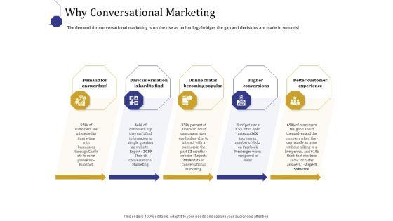 Boost_Marketing_And_Sales_Through_Live_Chat_Why_Conversational_Marketing_Ppt_Gallery_Icon_PDF_Slide_1.jpg