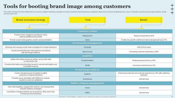 Boosting_Brand_Image_Ppt_PowerPoint_Presentation_Complete_Deck_With_Slides_Slide_9.jpg