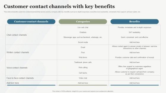Boosting_Customer_Base_Through_Effective_Customer_Contact_Channels_With_Key_Benefits_Microsoft_PDF_Slide_1.jpg