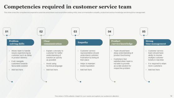 Boosting_Customer_Base_Through_Effective_Customer_Service_Optimization_Ppt_PowerPoint_Presentation_Complete_Deck_With_Slides_Slide_18.jpg