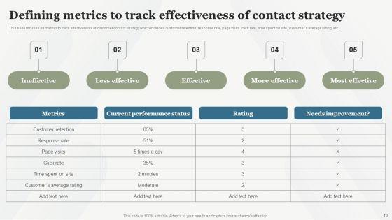 Boosting_Customer_Base_Through_Effective_Customer_Service_Optimization_Ppt_PowerPoint_Presentation_Complete_Deck_With_Slides_Slide_19.jpg