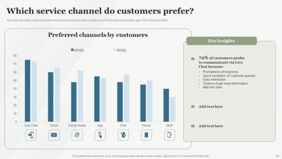 Boosting_Customer_Base_Through_Effective_Customer_Service_Optimization_Ppt_PowerPoint_Presentation_Complete_Deck_With_Slides_Slide_30.jpg