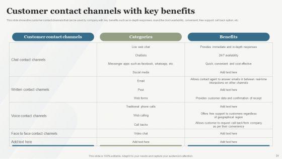 Boosting_Customer_Base_Through_Effective_Customer_Service_Optimization_Ppt_PowerPoint_Presentation_Complete_Deck_With_Slides_Slide_31.jpg