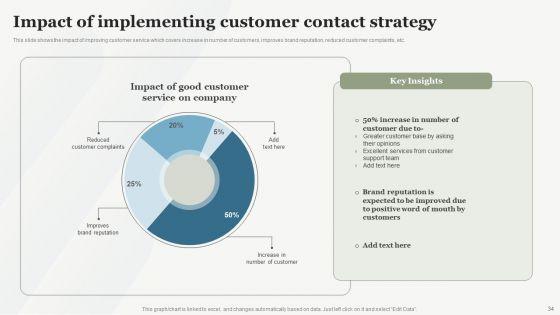 Boosting_Customer_Base_Through_Effective_Customer_Service_Optimization_Ppt_PowerPoint_Presentation_Complete_Deck_With_Slides_Slide_34.jpg