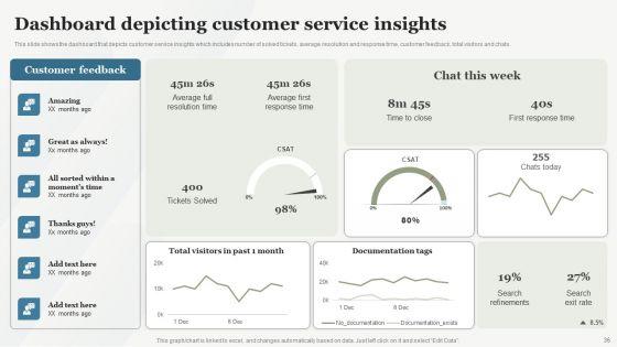 Boosting_Customer_Base_Through_Effective_Customer_Service_Optimization_Ppt_PowerPoint_Presentation_Complete_Deck_With_Slides_Slide_36.jpg