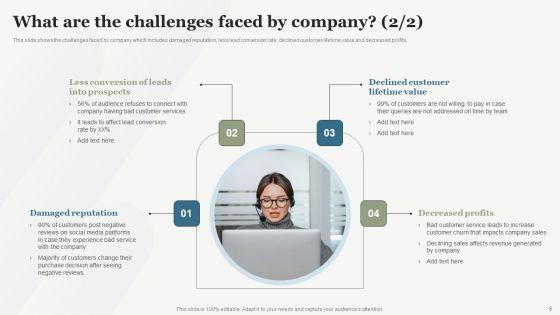 Boosting_Customer_Base_Through_Effective_Customer_Service_Optimization_Ppt_PowerPoint_Presentation_Complete_Deck_With_Slides_Slide_6.jpg