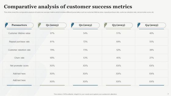 Boosting_Customer_Base_Through_Effective_Customer_Service_Optimization_Ppt_PowerPoint_Presentation_Complete_Deck_With_Slides_Slide_7.jpg