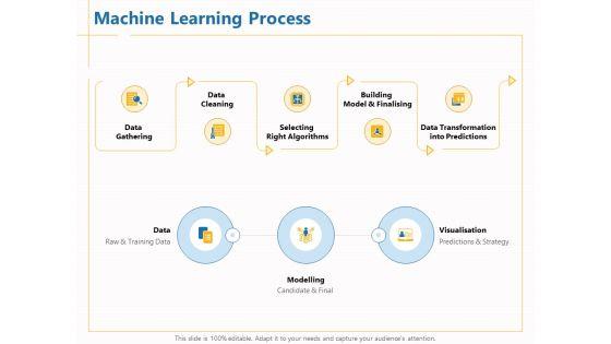 Boosting_Machine_Learning_Machine_Learning_Process_Ppt_PowerPoint_Presentation_Infographic_Template_Demonstration_PDF_Slide_1.jpg