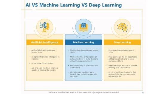 Boosting_Machine_Learning_Ppt_PowerPoint_Presentation_Complete_Deck_With_Slides_Slide_11.jpg