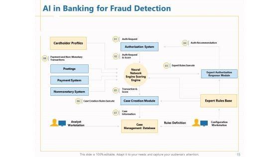 Boosting_Machine_Learning_Ppt_PowerPoint_Presentation_Complete_Deck_With_Slides_Slide_15.jpg