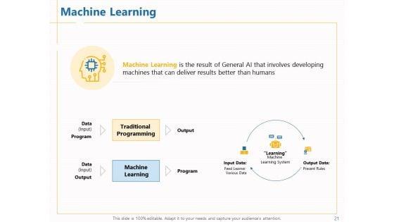 Boosting_Machine_Learning_Ppt_PowerPoint_Presentation_Complete_Deck_With_Slides_Slide_21.jpg
