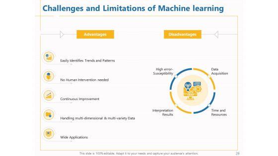 Boosting_Machine_Learning_Ppt_PowerPoint_Presentation_Complete_Deck_With_Slides_Slide_29.jpg