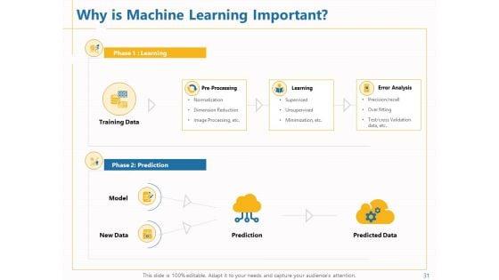 Boosting_Machine_Learning_Ppt_PowerPoint_Presentation_Complete_Deck_With_Slides_Slide_31.jpg