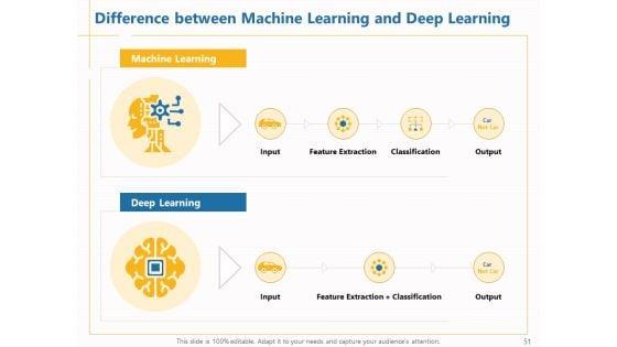 Boosting_Machine_Learning_Ppt_PowerPoint_Presentation_Complete_Deck_With_Slides_Slide_51.jpg