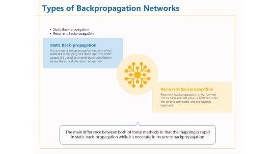 Boosting_Machine_Learning_Types_Of_Backpropagation_Networks_Ppt_PowerPoint_Presentation_Gallery_Files_PDF_Slide_1.jpg