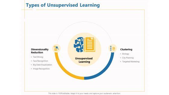 Boosting_Machine_Learning_Types_Of_Unsupervised_Learning_Ppt_PowerPoint_Presentation_Layouts_Deck_PDF_Slide_1.jpg