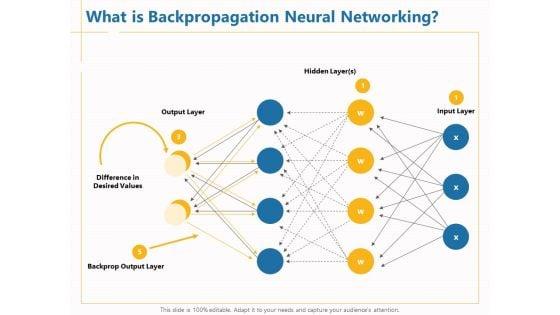 Boosting_Machine_Learning_What_Is_Backpropagation_Neural_Networking_Ppt_PowerPoint_Presentation_Gallery_Samples_PDF_Slide_1.jpg