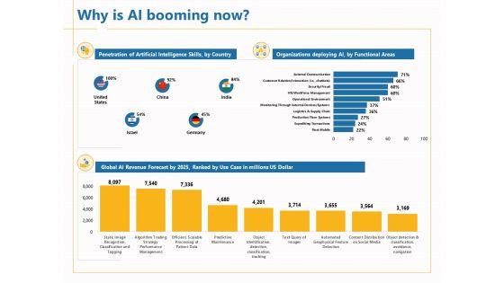 Boosting_Machine_Learning_Why_Is_Ai_Booming_Now_Ppt_PowerPoint_Presentation_File_Layout_PDF_Slide_1.jpg