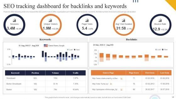 Boosting_Online_Presence_Using_Strategic_Backlinking_And_Search_Engine_Optimization_Ppt_PowerPoint_Presentation_Complete_Deck_With_Slides_Slide_37.jpg
