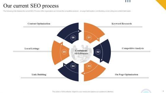 Boosting_Online_Presence_Using_Strategic_Backlinking_And_Search_Engine_Optimization_Ppt_PowerPoint_Presentation_Complete_Deck_With_Slides_Slide_7.jpg
