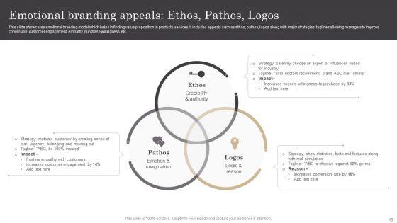Boosting_Product_Awareness_And_Client_Engagement_Through_Emotional_Branding_Techniques_Complete_Deck_Slide_15.jpg