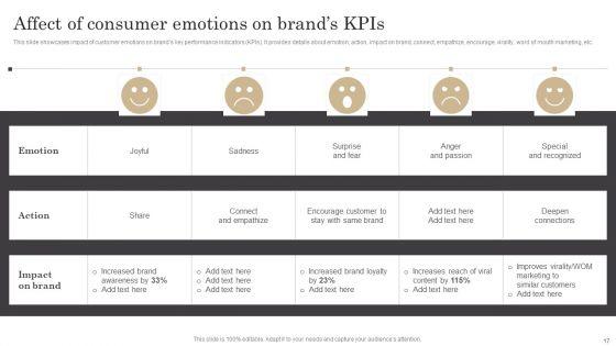 Boosting_Product_Awareness_And_Client_Engagement_Through_Emotional_Branding_Techniques_Complete_Deck_Slide_17.jpg