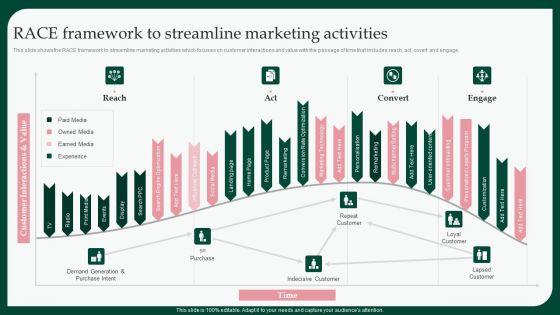 Boosting_Product_Sales_Through_Branding_Race_Framework_To_Streamline_Infographics_PDF_Slide_1.jpg