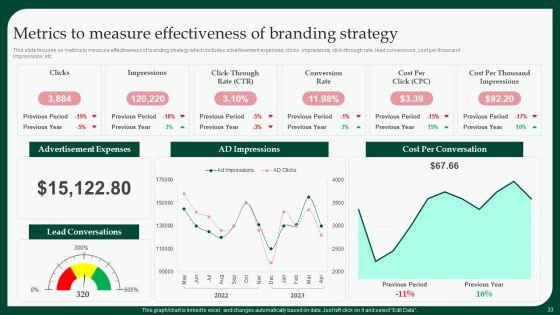 Boosting_Product_Sales_Through_Branding_Techniques_Ppt_PowerPoint_Presentation_Complete_Deck_With_Slides_Slide_33.jpg