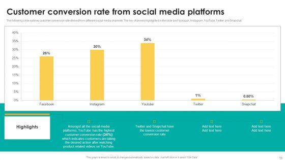 Boosting_Search_Engine_Optimization_Using_Video_Promotion_Techniques_Ppt_PowerPoint_Presentation_Complete_Deck_With_Slides_Slide_13.jpg