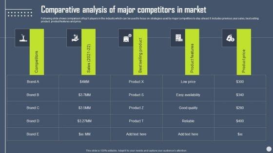 Boosting_Yearly_Business_Revenue_Comparative_Analysis_Of_Major_Competitors_In_Market_Infographics_PDF_Slide_1.jpg