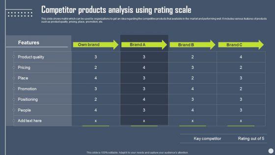 Boosting_Yearly_Business_Revenue_Competitor_Products_Analysis_Using_Rating_Scale_Topics_PDF_Slide_1.jpg