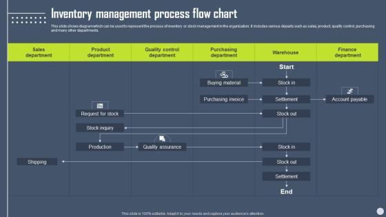 Boosting Yearly Business Revenue Inventory Management Process Flow Chart Diagrams PDF Boosting Yearly Business Revenue Inventory Management Process Flow Chart Diagrams PDF