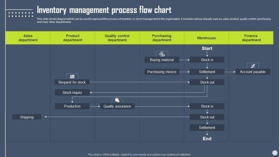 Boosting_Yearly_Business_Revenue_Inventory_Management_Process_Flow_Chart_Diagrams_PDF_Slide_1.jpg