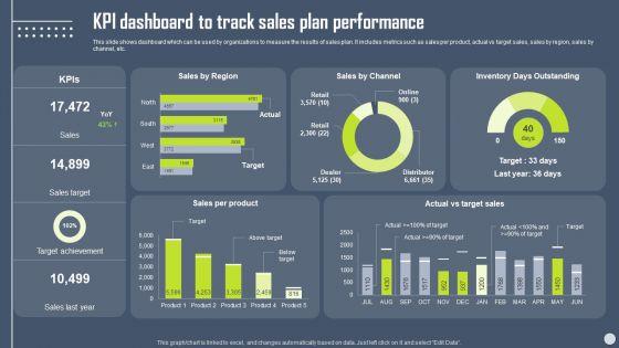 Boosting_Yearly_Business_Revenue_KPI_Dashboard_To_Track_Sales_Plan_Performance_Topics_PDF_Slide_1.jpg