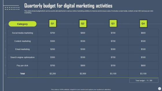 Boosting_Yearly_Business_Revenue_Quarterly_Budget_For_Digital_Marketing_Activities_Graphics_PDF_Slide_1.jpg