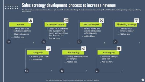Boosting_Yearly_Business_Revenue_Sales_Strategy_Development_Process_To_Increase_Structure_PDF_Slide_1.jpg