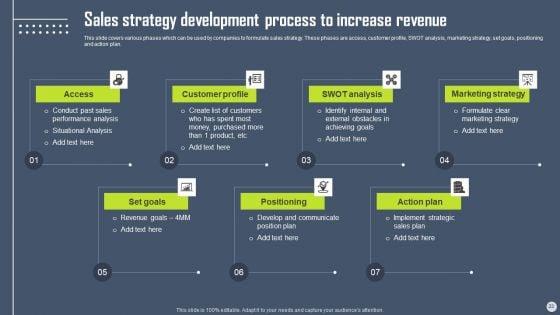 Boosting_Yearly_Business_Revenue_With_Sales_Plan_Guide_Ppt_PowerPoint_Presentation_Complete_Deck_With_Slides_Slide_23.jpg