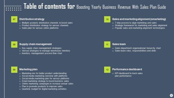Boosting_Yearly_Business_Revenue_With_Sales_Plan_Guide_Ppt_PowerPoint_Presentation_Complete_Deck_With_Slides_Slide_4.jpg