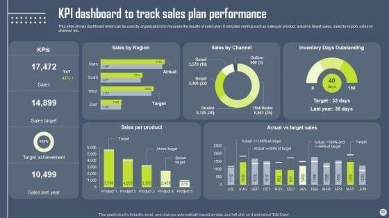 Boosting_Yearly_Business_Revenue_With_Sales_Plan_Guide_Ppt_PowerPoint_Presentation_Complete_Deck_With_Slides_Slide_59.jpg