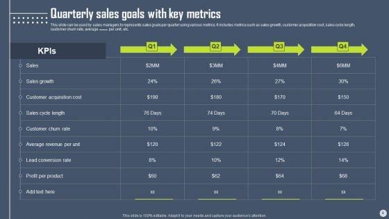 Boosting_Yearly_Business_Revenue_With_Sales_Plan_Guide_Ppt_PowerPoint_Presentation_Complete_Deck_With_Slides_Slide_9.jpg