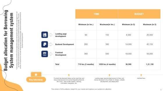 Borrowing_System_Ppt_PowerPoint_Presentation_Complete_Deck_With_Slides_Slide_3.jpg
