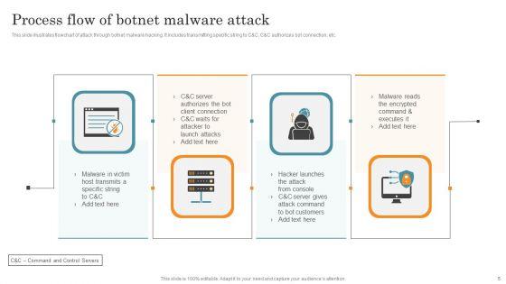 Botnet_Attack_Ppt_PowerPoint_Presentation_Complete_Deck_With_Slides_Slide_5.jpg