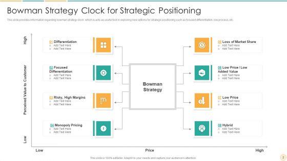 Bowman_Clock_Method_Ppt_PowerPoint_Presentation_Complete_With_Slides_Slide_2.jpg