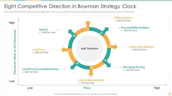 Bowman_Clock_Method_Ppt_PowerPoint_Presentation_Complete_With_Slides_Slide_3.jpg