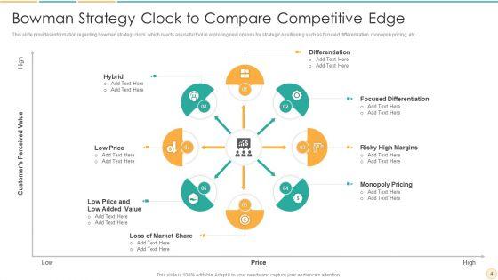 Bowman_Clock_Method_Ppt_PowerPoint_Presentation_Complete_With_Slides_Slide_4.jpg