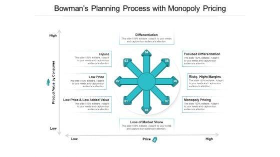 Bowmans_Planning_Process_With_Monopoly_Pricing_Ppt_PowerPoint_Presentation_Gallery_Clipart_PDF_Slide_1.jpg