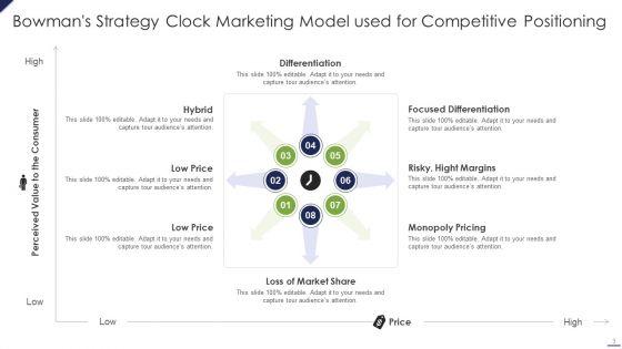 Bowmans_Strategy_Clock_Marketing_Model_Ppt_PowerPoint_Presentation_Complete_Deck_With_Slides_Slide_3.jpg