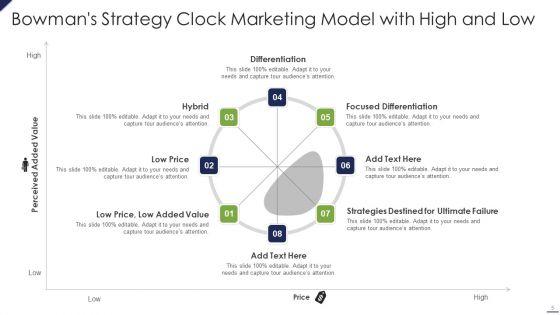 Bowmans_Strategy_Clock_Marketing_Model_Ppt_PowerPoint_Presentation_Complete_Deck_With_Slides_Slide_5.jpg